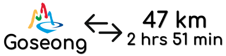 Sokcho Goseong Distance City Names