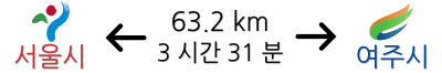 Seoul Yeoju Distance City Names (Korean)