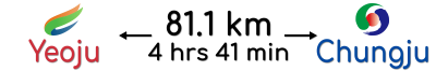 Yeoju Chungju Distance City Names